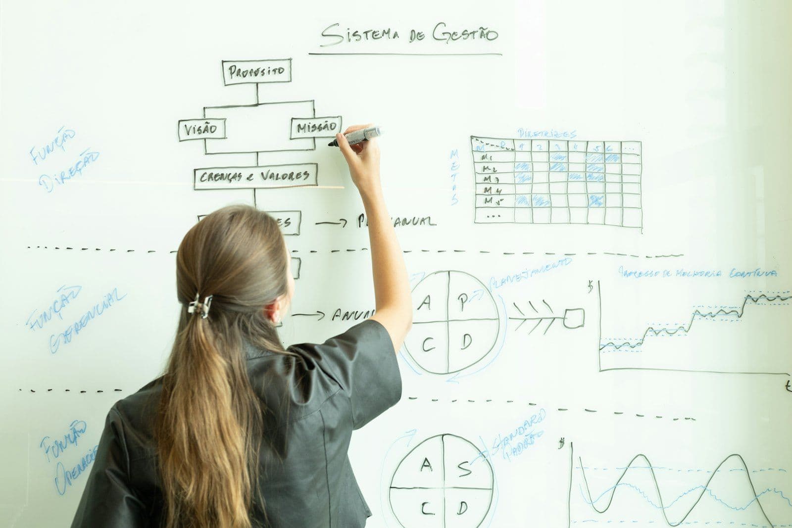 A woman drawing a system flowchart on a whiteboard