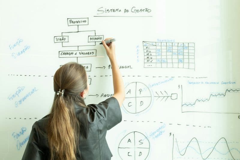 A woman drawing a system flowchart on a whiteboard